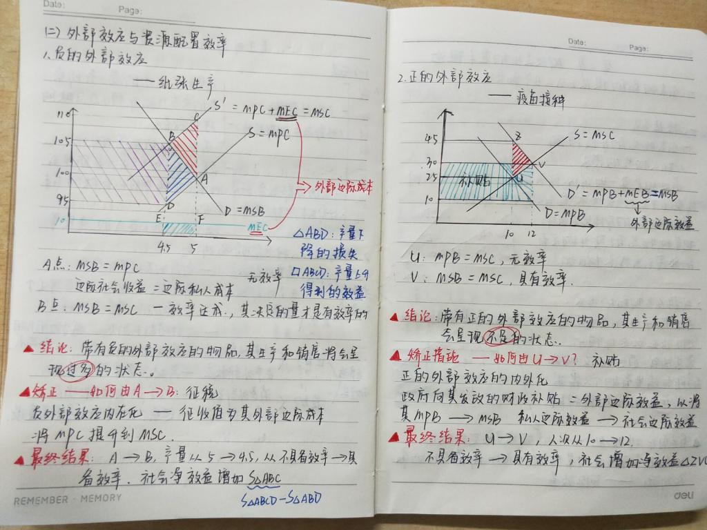 禁忌书屋
举办第一届“财大学子好习惯”之大学生课堂笔记大赛3.png